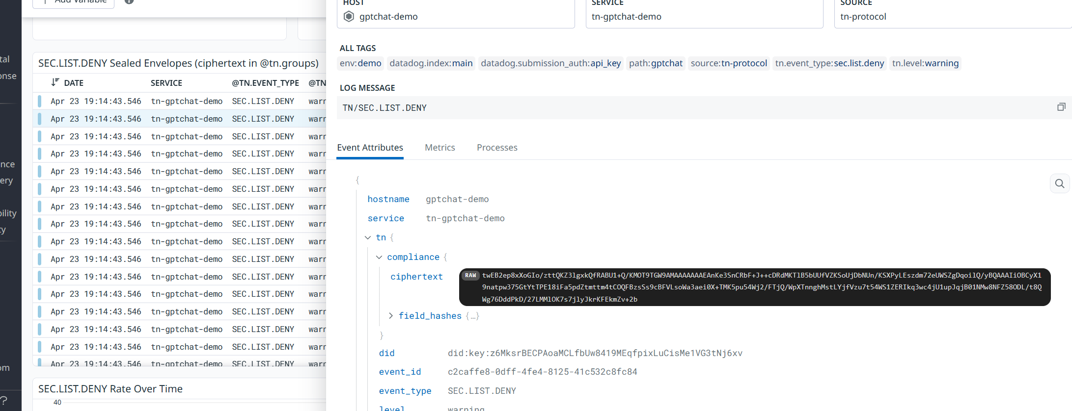 A logging dashboard showing TN events where every sensitive field is sealed, unreadable text